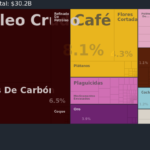 en_profile_country_col